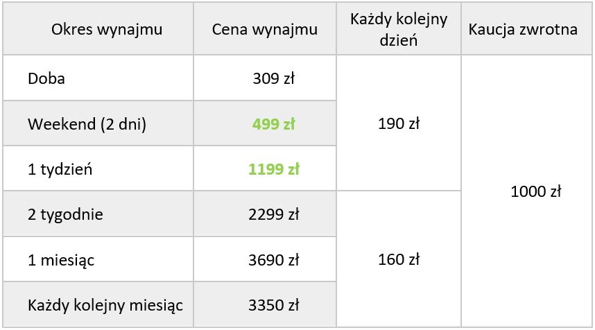 Cennik wynajmu motocykla CFMOTO 450MT